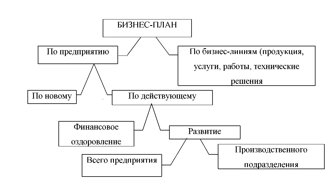 Курсовая Работа Бизнес План Зоомагазина